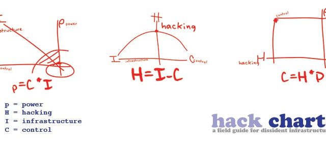 hackcharts-640x283
